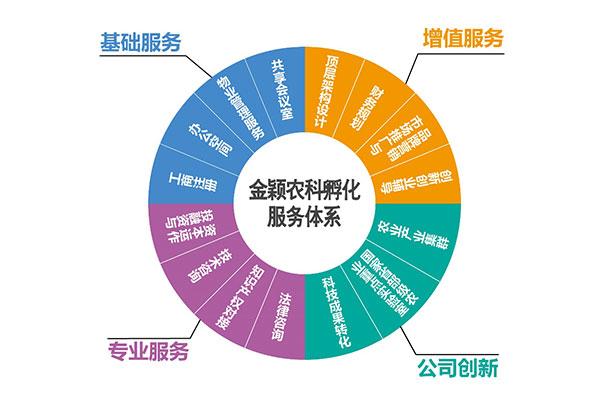 北京再添2家國家級科技企業孵化器，助力企業孵化服務升級