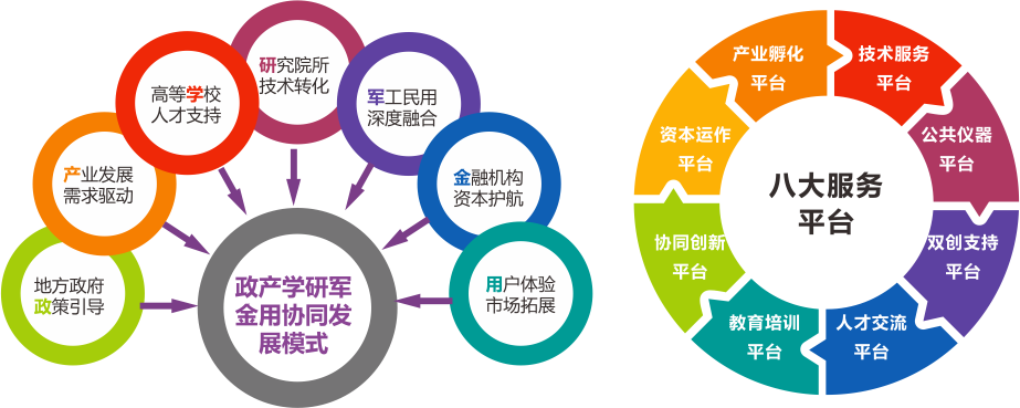清華大學天津高端裝備研究院洛陽先進制造產業研發基地企業孵化服務解析